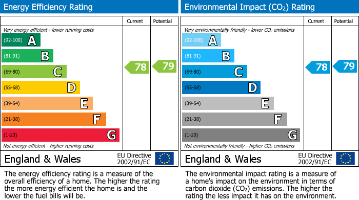 Energy Performance Certificate for Saxon Grange, Sherburn In Elmet, Leeds