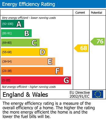 Energy Performance Certificate for Sandbed Lawns, Leeds