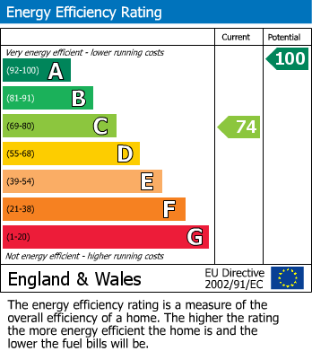 Energy Performance Certificate for Pinders Green Fold, Methley, Leeds