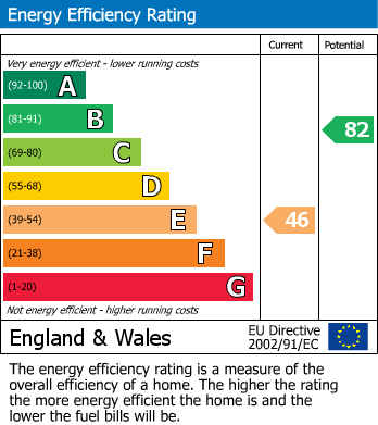 Energy Performance Certificate for Main Street, Saxton, Tadcaster