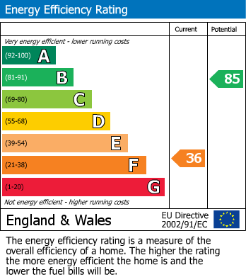 Energy Performance Certificate for Hillam Lane, Hillam, Leeds