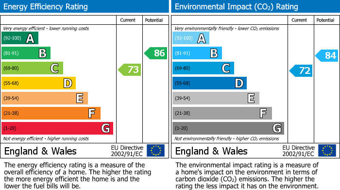 Energy Performance Certificate for Monkswood Avenue, Seacroft, Leeds